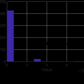 Relative Strength Index, Chainlink (LINK), Stacks (STX)