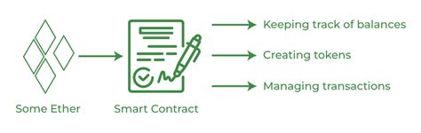 Trading Strategy, ERC-20, Bitget
